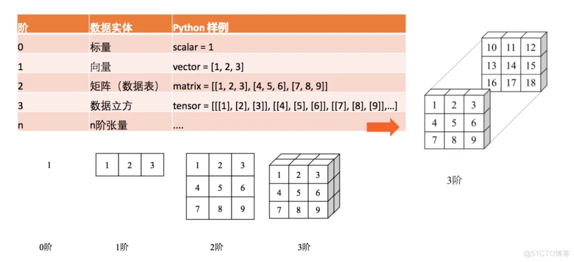 什么是TensorFlow？_TensorFlow